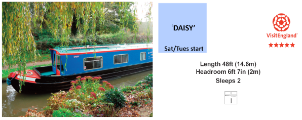 2 Berth canal narrowboat info for cruising along the Grand Union Canal near Linslade
